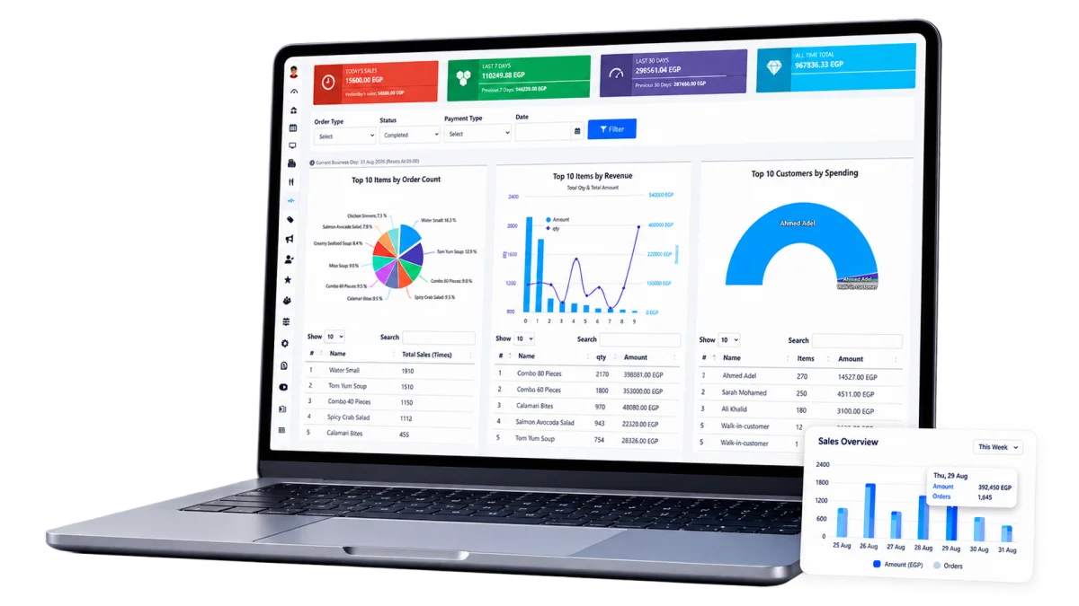 Sales and analytics dashboard