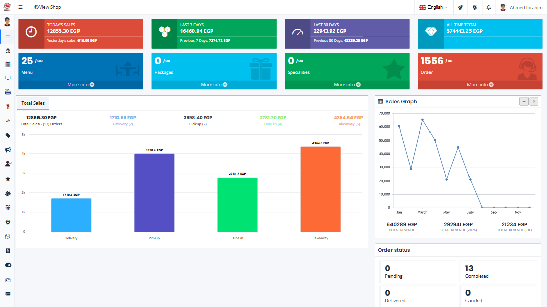 Dashboard Overview